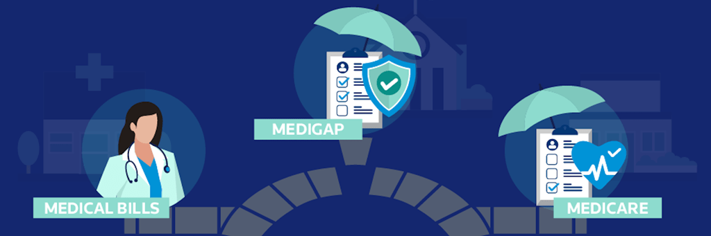 What is Medicare supplement insurance?