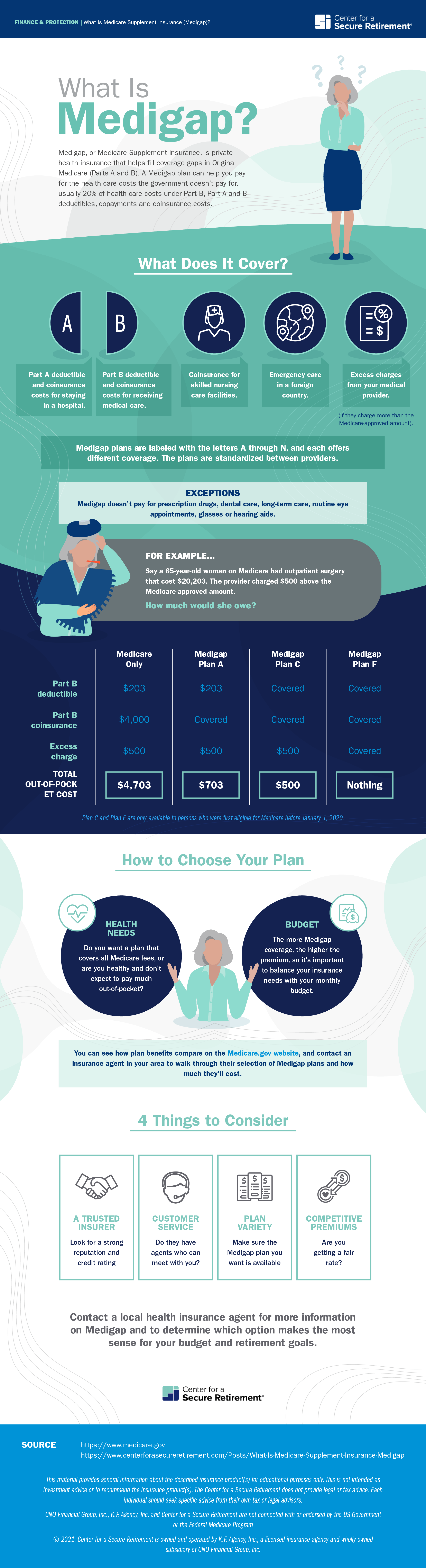 What is Medigap?