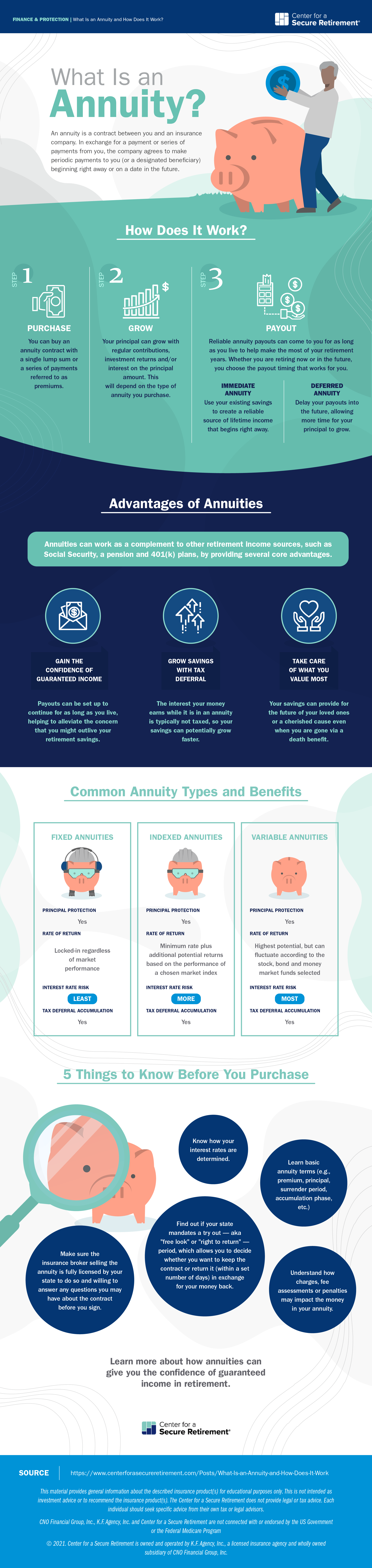 What is an annuity?